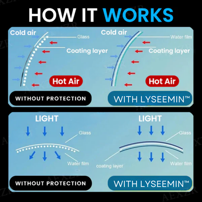 Lyseemin™ Anti-Fog Glass Coating